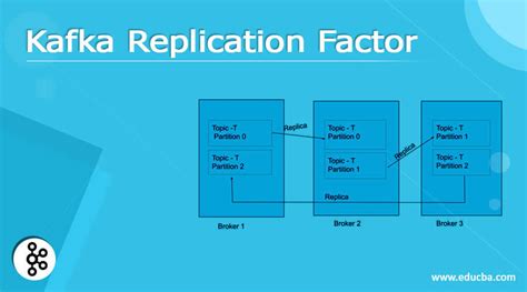 kafka replicator